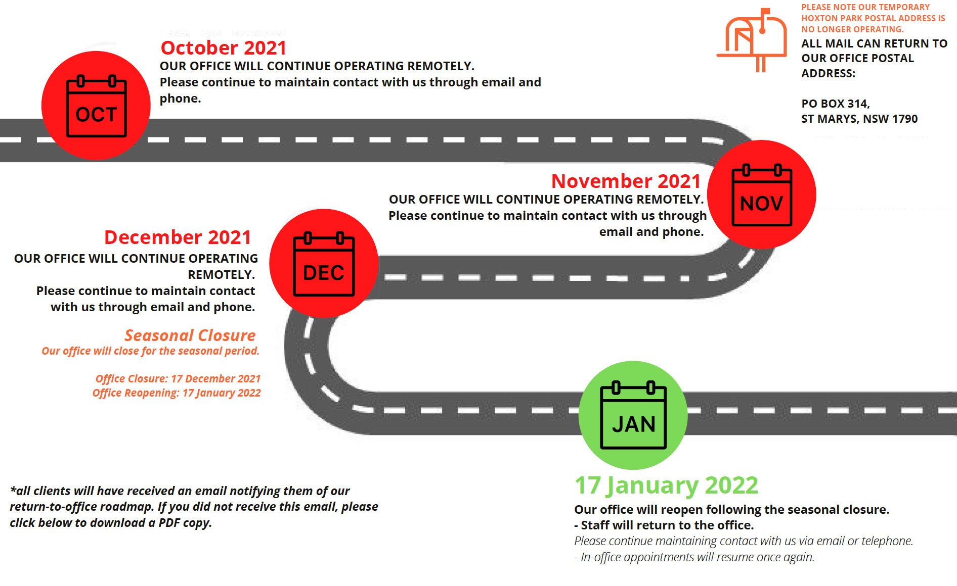 VDMandThorn Roadmap to reopening 2021